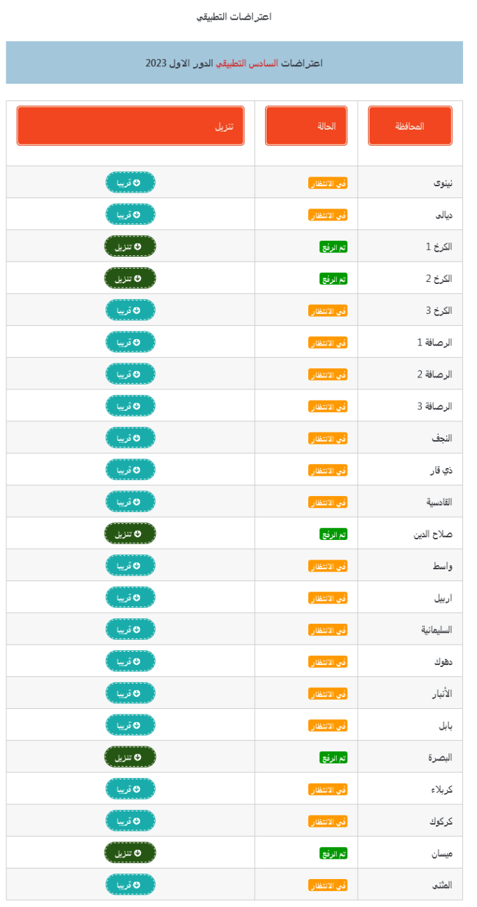 نتائج اعتراضات السادس الاعدادي الأدبي