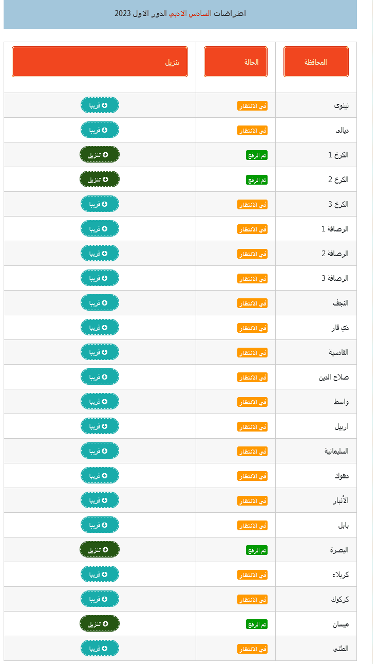 نتائج اعتراضات السادس الاعدادي التطبيقي