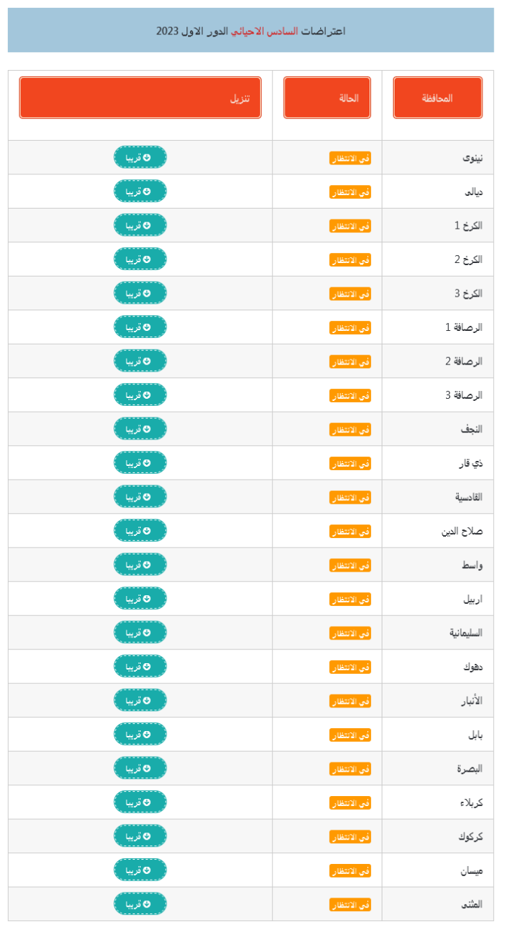 نتائج اعتراضات السادس الاعدادي الأحيائي