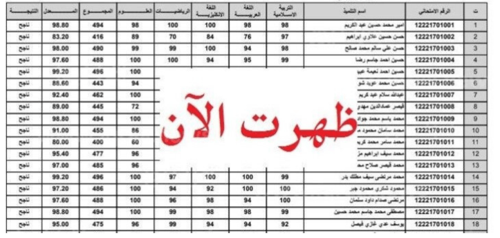 نتائج السادس الابتدائي ذي قار