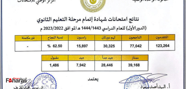 نتيجة الشهادة الثانوية ليبيا 2023 بالاسم ورقم الجلوس