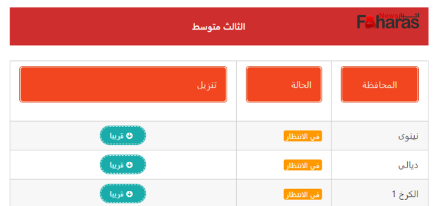 نتائج الثالث المتوسط pdf الدور الثاني