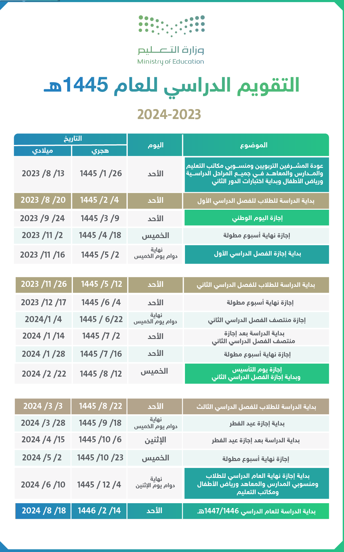 إجازات الفصل الدراسي الأول 1445