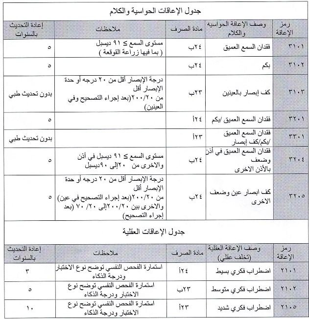 طلبات دعم التأهيل الشامل الجديد