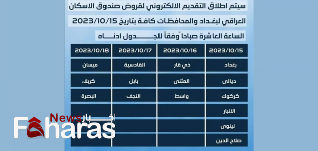 متى يفتح التقديم على صندوق الإسكان العراقي 2023؟