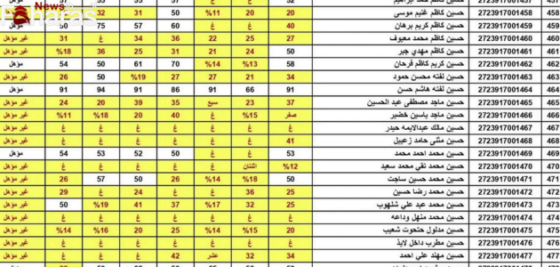 نتائج اعتراضات السادس الاعدادي 2023 الدور الثالث