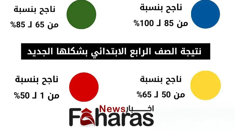 تفاصيل نتيجة الصف الرابع الابتدائي والألوان