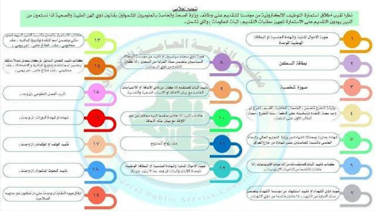 المستمسكات المطلوبة للتقديم على استمارة العلوميين 2024