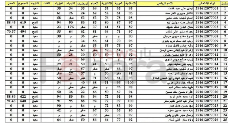 تحميل نتائج شهادة التاسع الاعدادي العراق pdf