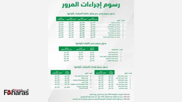 تقرير رسوم رخصة القيادة للرجال 